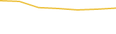 Price Graph
