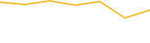 Price Graph