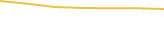 Price Graph