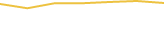 Price Graph
