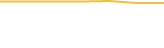 Price Graph