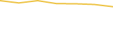 Price Graph
