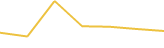 Price Graph