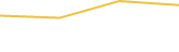 Price Graph