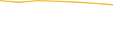 Price Graph