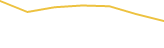 Price Graph