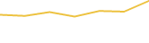 Price Graph