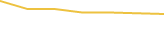 Price Graph