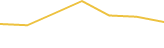 Price Graph