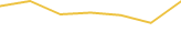 Price Graph