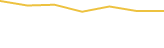 Price Graph