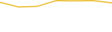 Price Graph