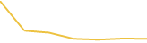 Price Graph