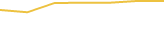Price Graph