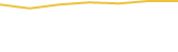 Price Graph