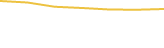 Price Graph