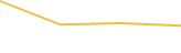 Price Graph