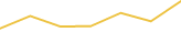 Price Graph