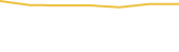 Price Graph