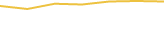 Price Graph