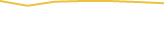 Price Graph