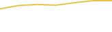 Price Graph