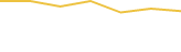Price Graph