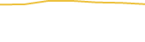 Price Graph