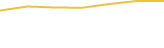Price Graph