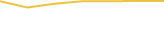 Price Graph