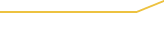 Price Graph