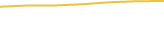 Price Graph