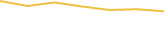 Price Graph