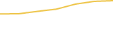 Price Graph