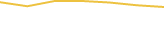 Price Graph