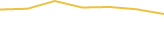 Price Graph