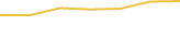 Price Graph