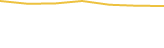 Price Graph