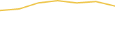 Price Graph