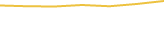 Price Graph