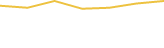 Price Graph