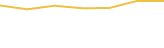 Price Graph