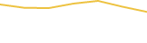 Price Graph
