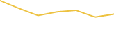 Price Graph