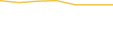 Price Graph