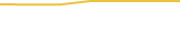 Price Graph