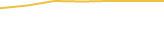 Price Graph