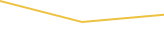 Price Graph
