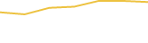 Price Graph