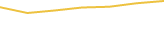 Price Graph